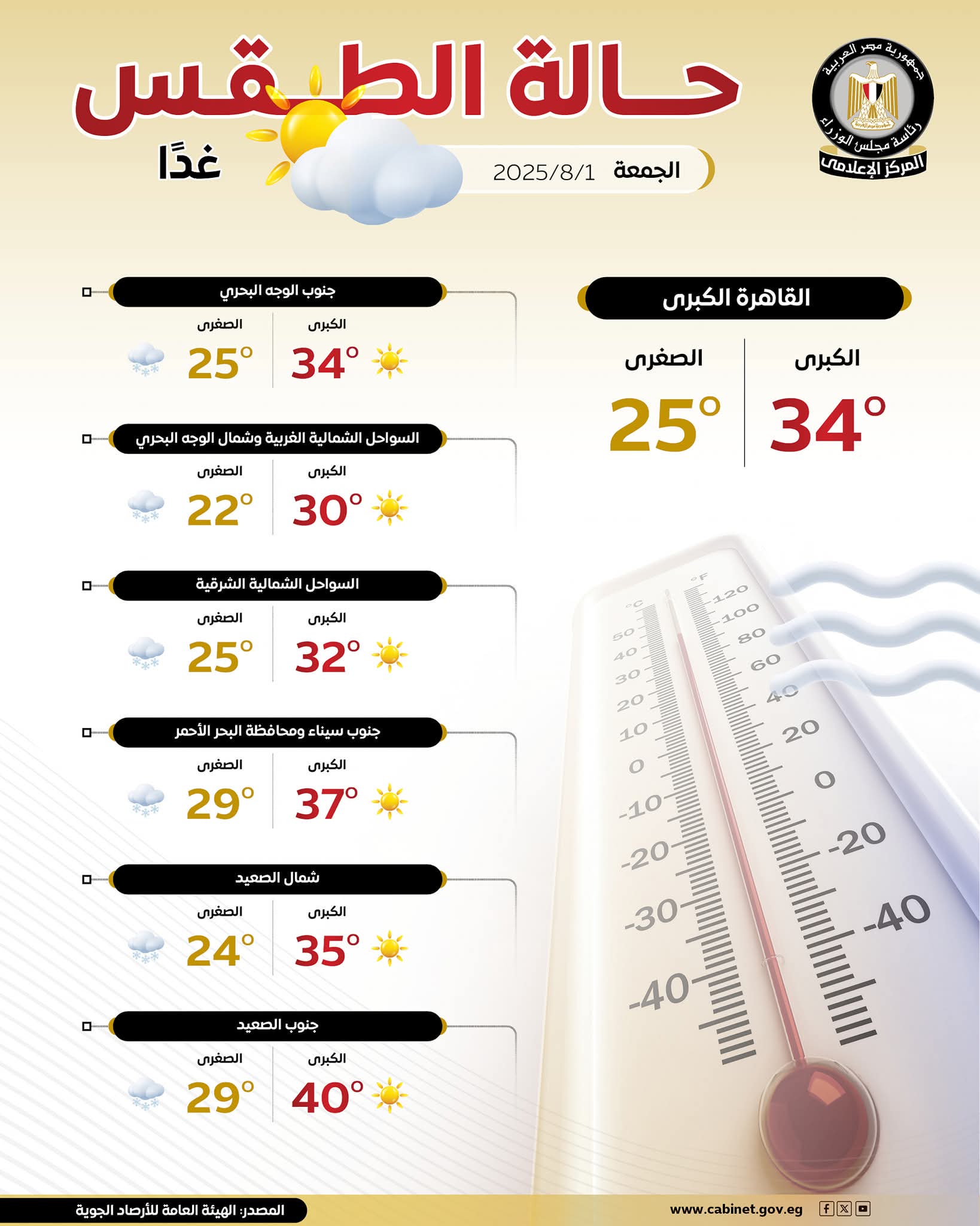 حالة الطقس فى اقاليم مصر