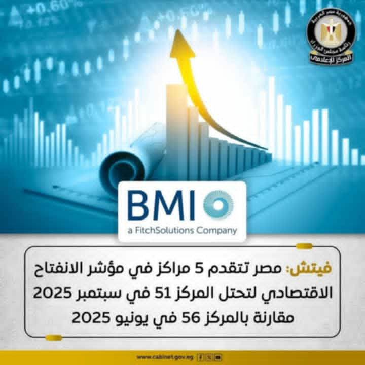 خلال ثلاثة أشهر فقط تحسن أداء مصر في مؤشر الانفتاح الاقتصادي بـ 5 مراكز