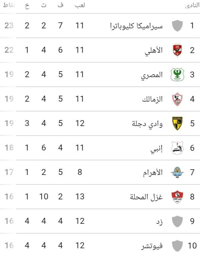 جريدة إرادة شعب | رياضة | منافسة خماسية الأبعاد على قمة الدورى
