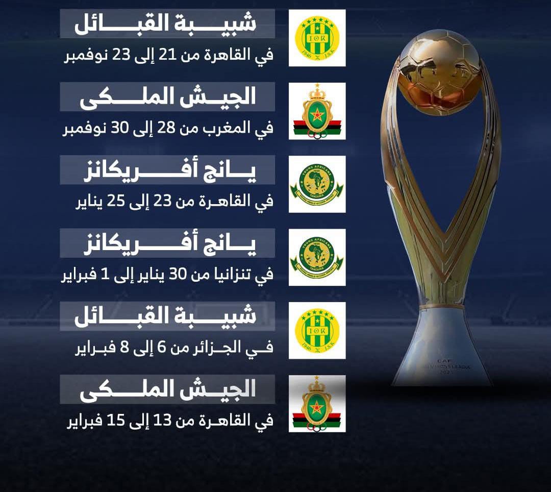 مواعيد مباريات الأهلي في دوري أبطال إفريقيا